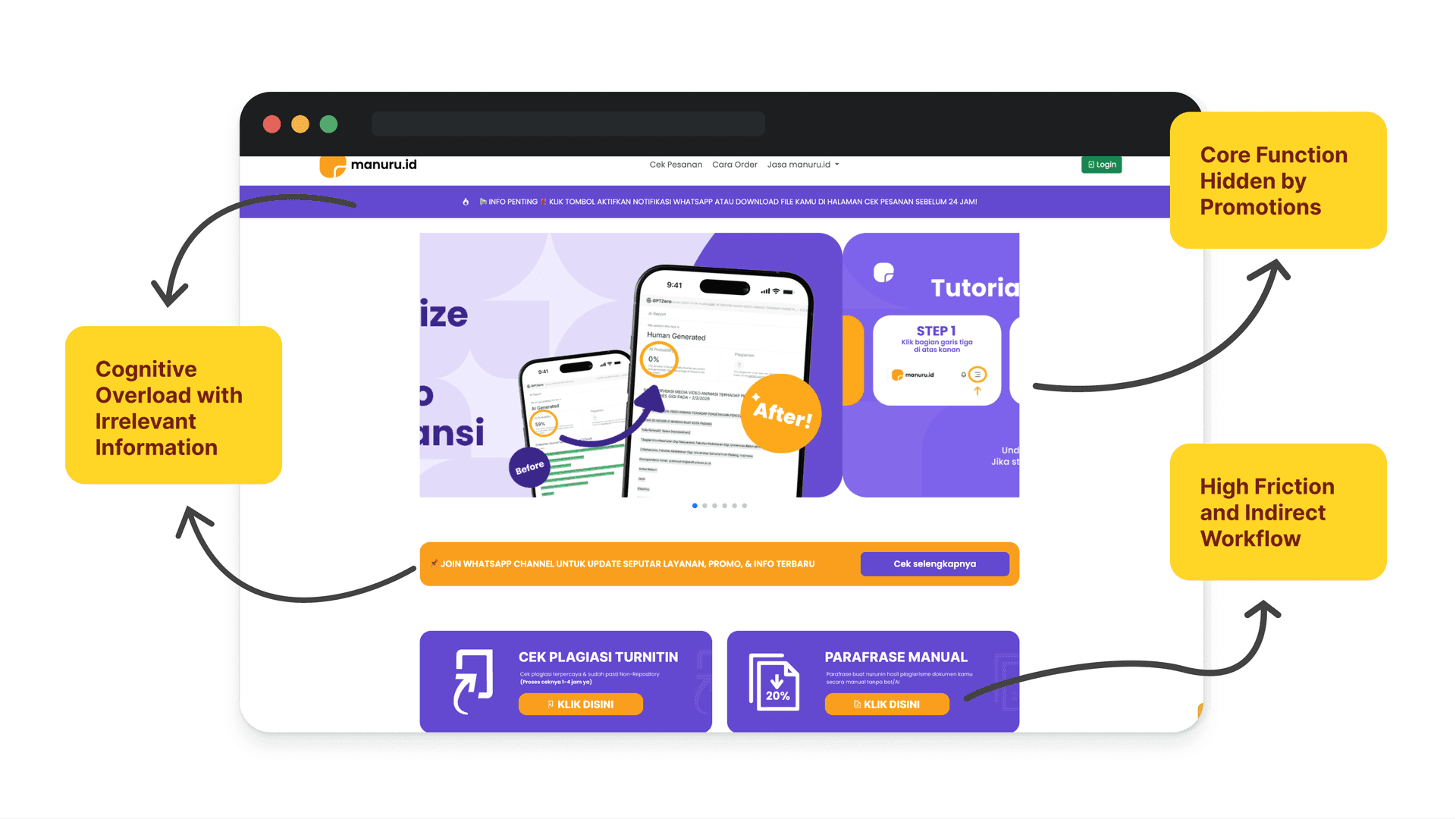 Visualizing complex academic workflows