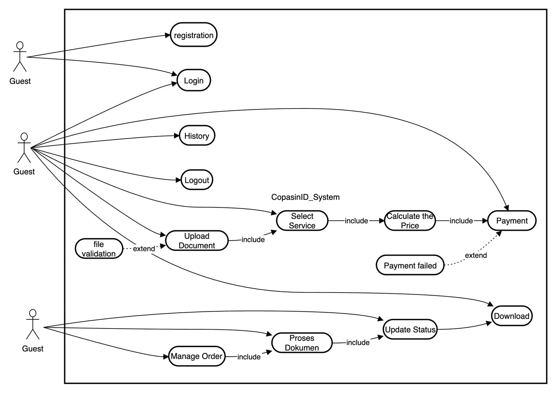 UML Diagram 1